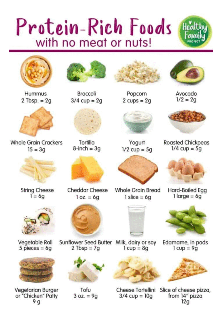 high protein food that is in the kitchen